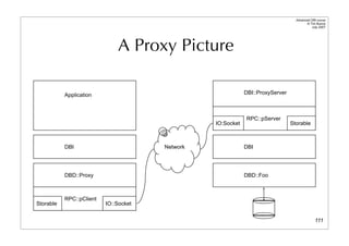 Dbi Advanced Talk 200708
