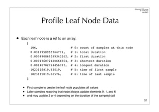 Dbi Advanced Talk 200708