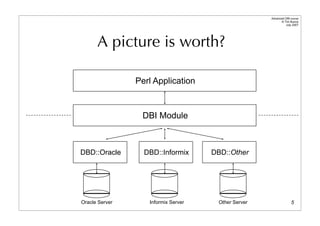 Dbi Advanced Talk 200708