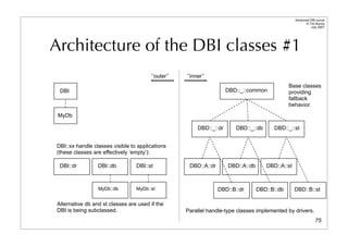 Dbi Advanced Talk 200708