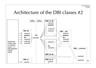 Dbi Advanced Talk 200708