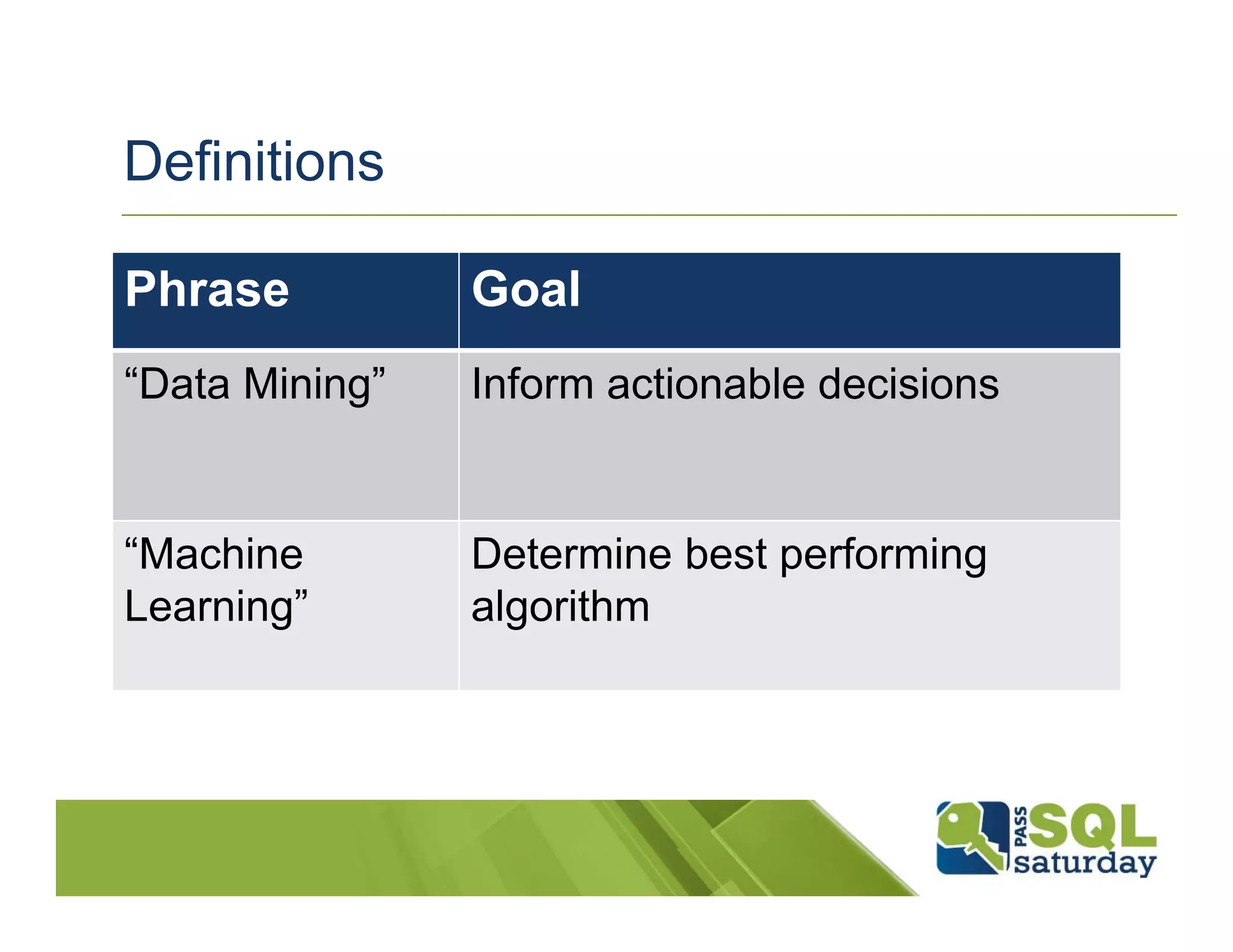 Definitions

Phrase          Goal
“Data Mining”   Inform actionable decisions


“Machine        Determine best performing
Learning”       algorithm
 