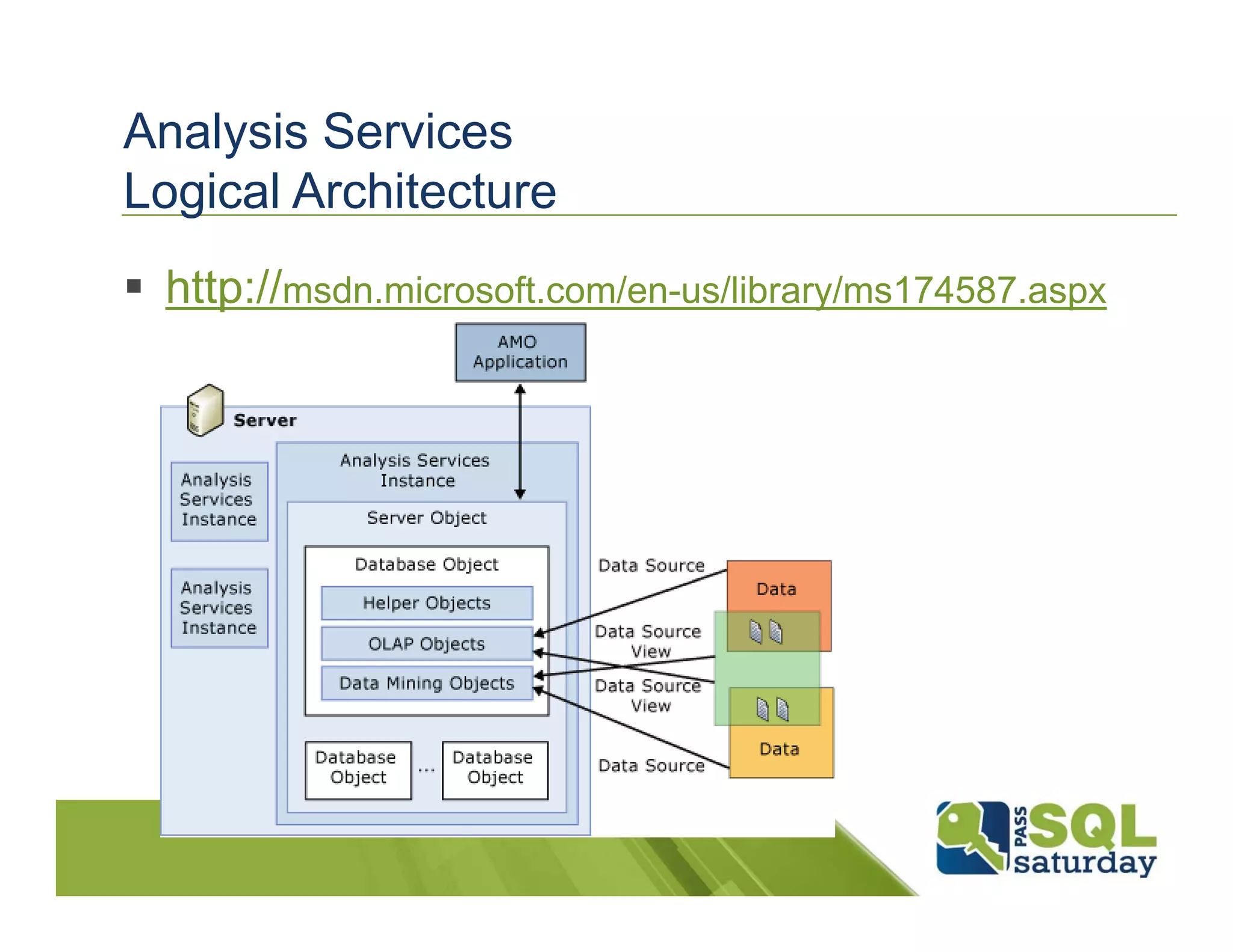 Analysis Services
Logical Architecture
 http://msdn.microsoft.com/en-us/library/ms174587.aspx
 