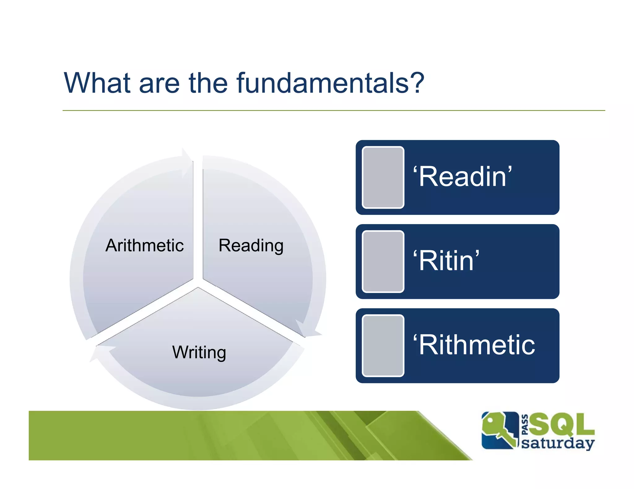 What are the fundamentals?


                          ‘Readin’

   Arithmetic   Reading
                          ‘Ritin’


           Writing        ‘Rithmetic
 