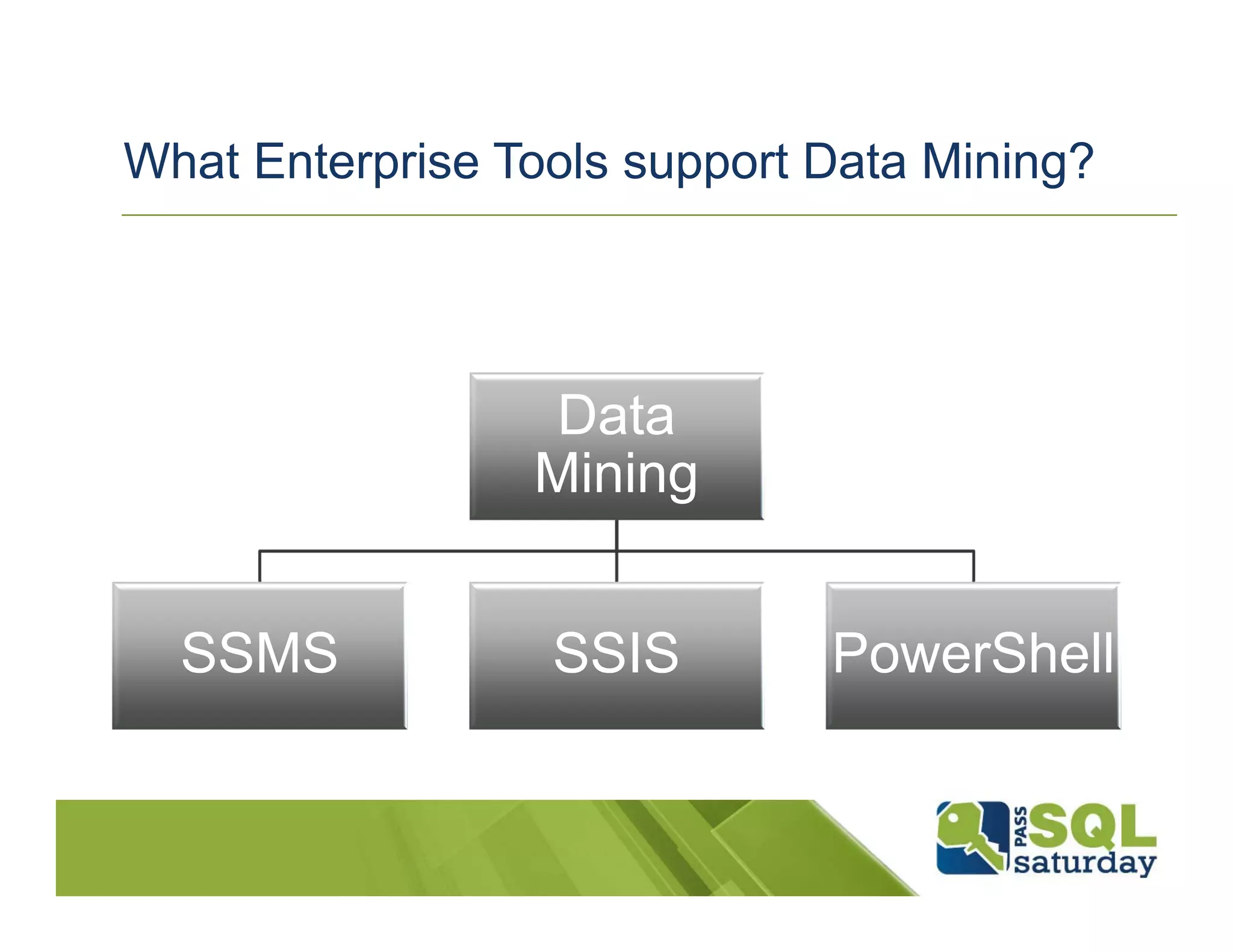What Enterprise Tools support Data Mining?




                  Data
                 Mining


  SSMS            SSIS        PowerShell
 