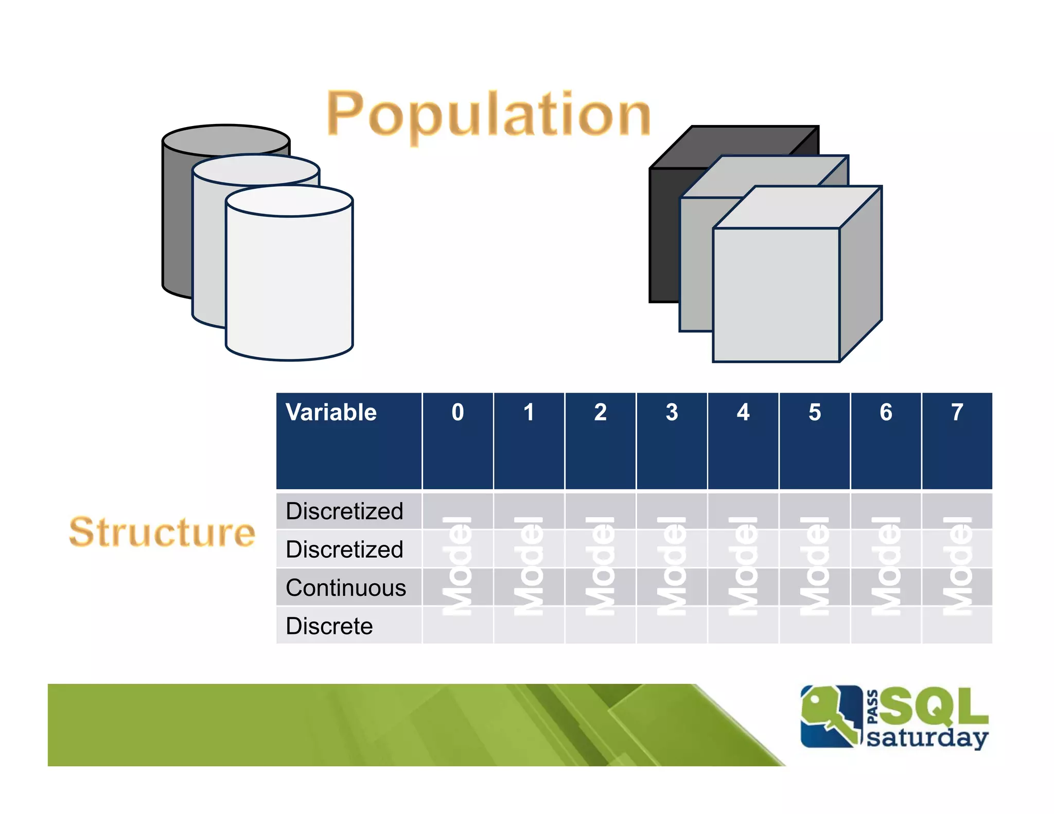 Variable      0   1   2   3   4   5   6   7



Discretized
Discretized
Continuous
Discrete
 