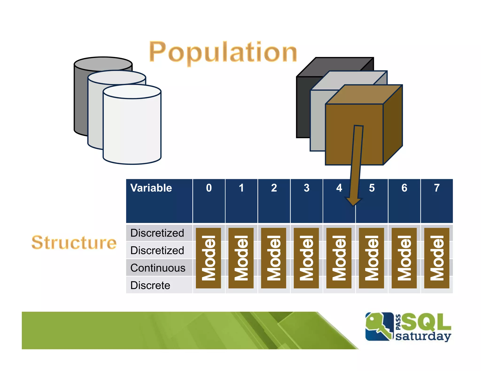 Variable      0   1   2   3   4   5   6   7



Discretized
Discretized
Continuous
Discrete
 