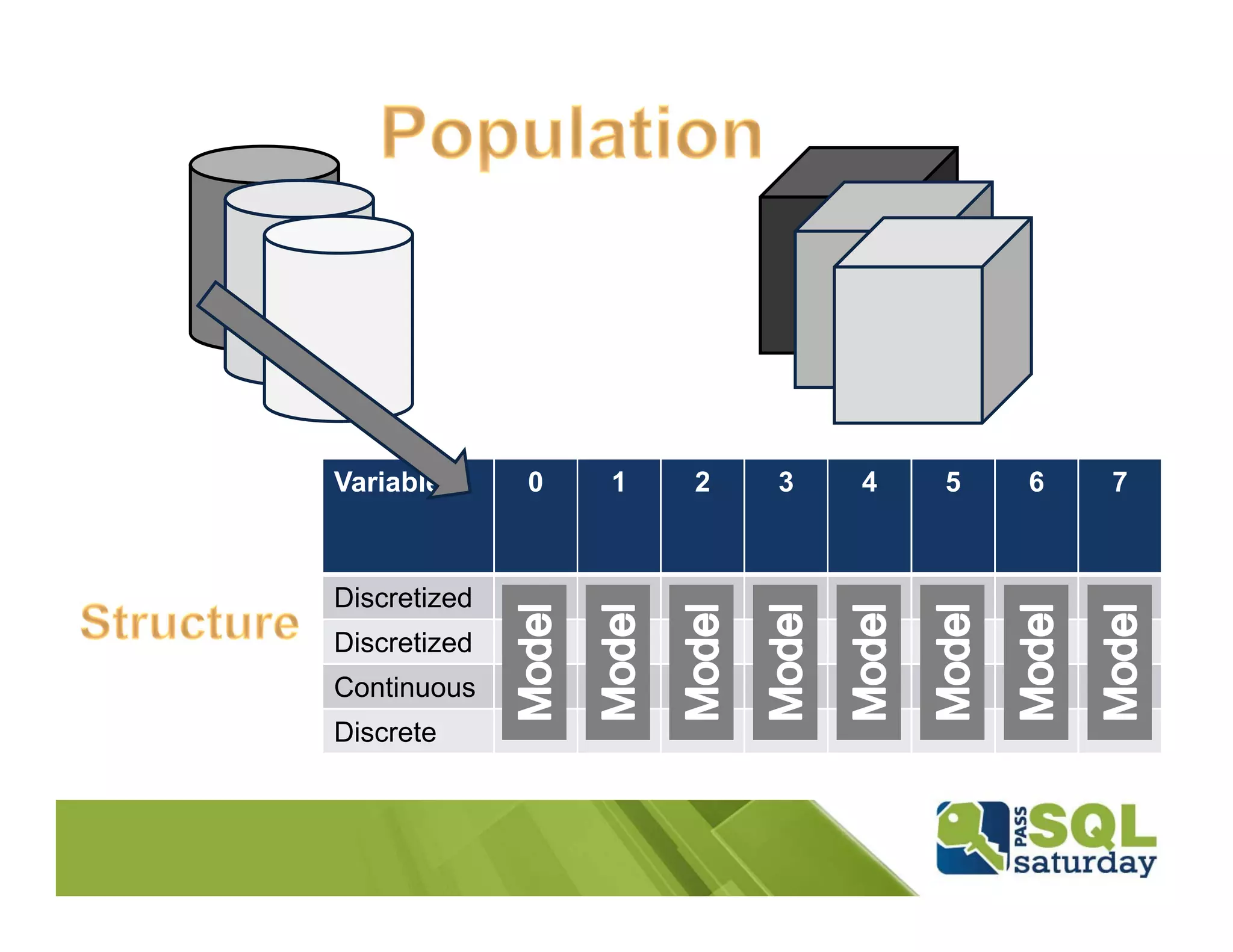 Variable      0   1   2   3   4   5   6   7



Discretized
Discretized
Continuous
Discrete
 