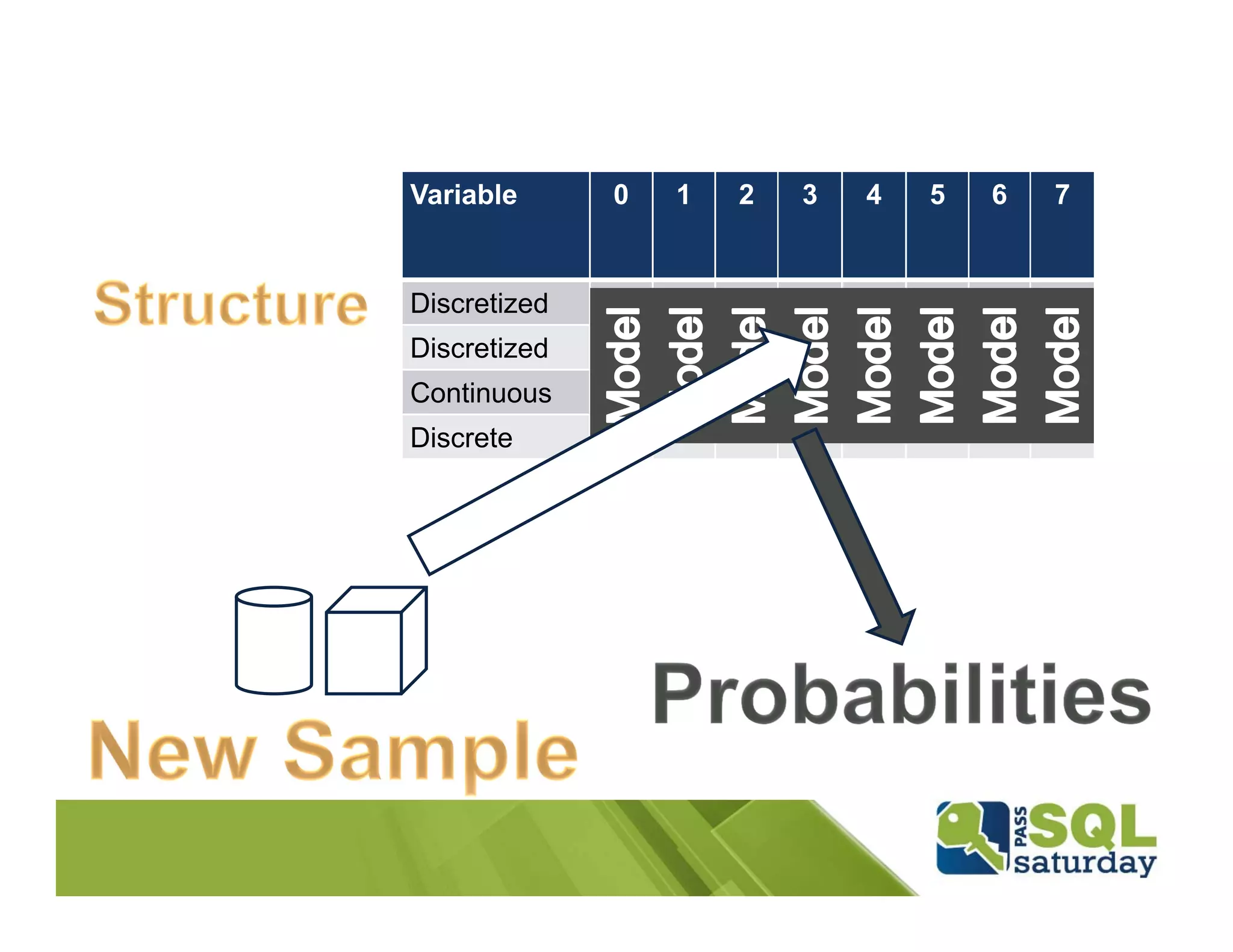 Variable      0   1   2   3   4   5   6   7


Discretized
Discretized
Continuous
Discrete
 