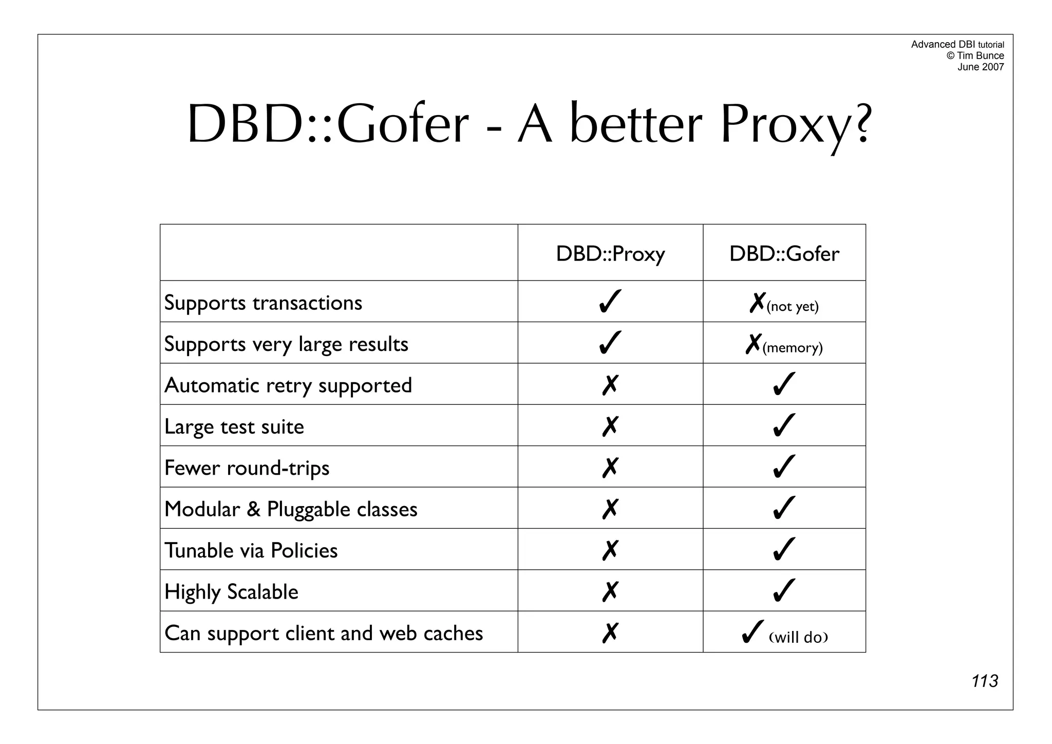 Advanced DBI tutorial
                                                                        © Tim Bunce
                                                                           June 2007




  DBD::Gofer - A better Proxy?

                                    DBD::Proxy   DBD::Gofer

Supports transactions                  ✓          ✗(not yet)
Supports very large results            ✓          ✗(memory)
Automatic retry supported               ✗             ✓
Large test suite                        ✗             ✓
Fewer round-trips                       ✗             ✓
Modular & Pluggable classes             ✗             ✓
Tunable via Policies                    ✗             ✓
Highly Scalable                         ✗             ✓
Can support client and web caches       ✗         ✓ (❨will do)❩
                                                                               113
 