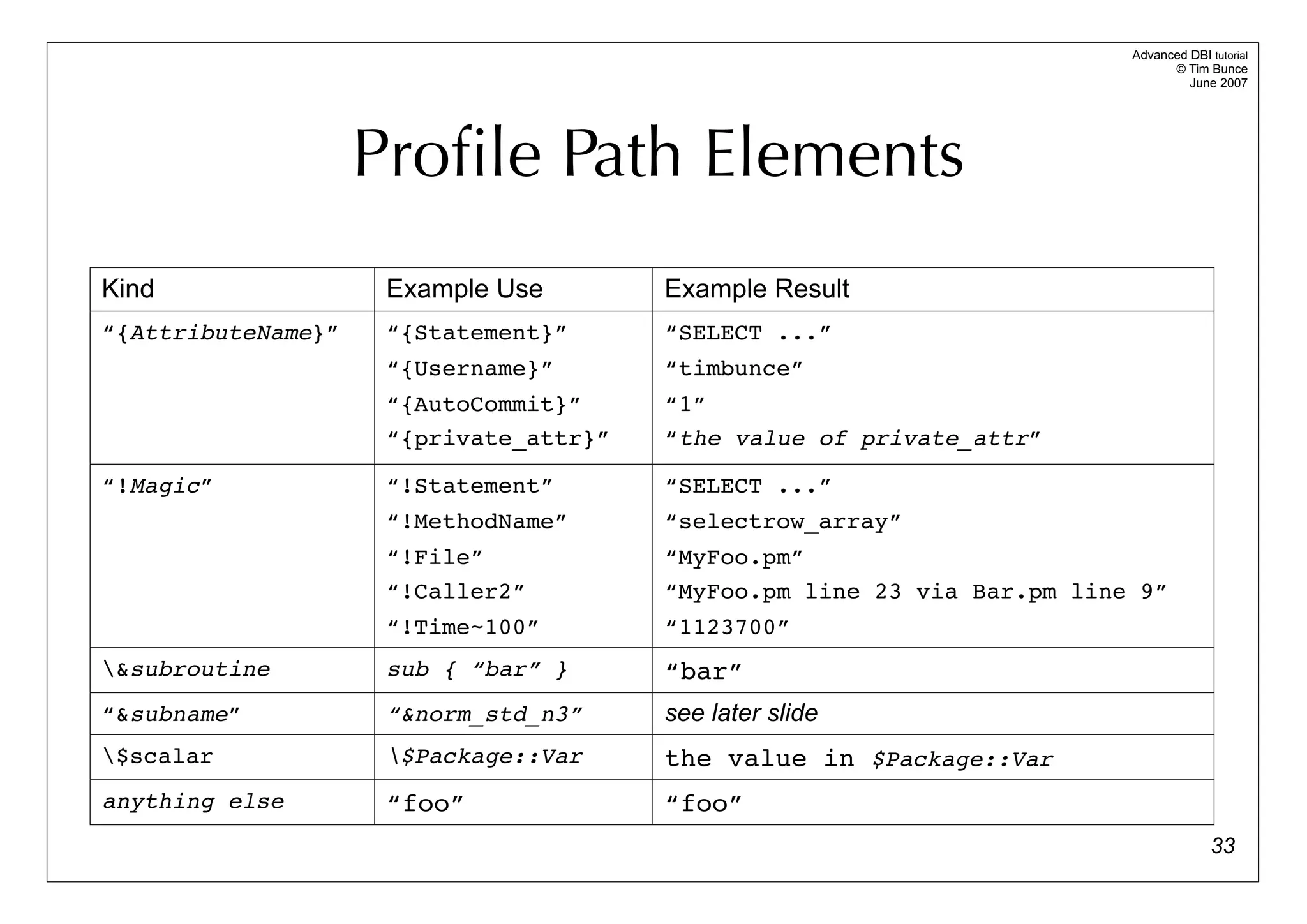 Advanced DBI tutorial
                                                                               © Tim Bunce
                                                                                  June 2007




                    Proﬁle Path Elements
Kind                 Example Use        Example Result
“{AttributeName}”    “{Statement}”      “SELECT ...”
                     “{Username}”       “timbunce”
                     “{AutoCommit}”     “1”
                     “{private_attr}”   “the value of private_attr”

“!Magic”             “!Statement”       “SELECT ...”
                     “!MethodName”      “selectrow_array”
                     “!File”            “MyFoo.pm”
                     “!Caller2”         “MyFoo.pm line 23 via Bar.pm line 9”
                     “!Time~100”        “1123700”
&subroutine         sub { “bar” }      “bar”
“&subname”           “&norm_std_n3”     see later slide
$scalar             $Package::Var     the value in $Package::Var
anything else        “foo”              “foo”
                                                                                       33
 