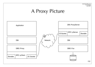Advanced DBI tutorial
                                                                                        © Tim Bunce
                                                                                           June 2007




                              A Proxy Picture

           Application                                       DBI::ProxyServer



                                                             RPC::pServer
                                                 IO:Socket                      Storable



           DBI                         Network               DBI




           DBD::Proxy                                        DBD::Foo



           RPC::pClient
Storable                  IO::Socket


                                                                                               110
 
