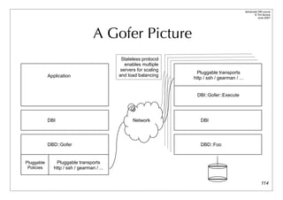 Advanced DBI tutorial
                                                                                                      © Tim Bunce
                                                                                                         June 2007




                                   A Gofer Picture
                                             Stateless protocol
                                               enables multiple
                                             servers for scaling
                                                                    Pluggable transports
            Application                     and load balancing
                                                                   http / ssh / gearman / ...


                                                                    DBI::Gofer::Execute




            DBI                                    Network            DBI




            DBD::Gofer                                                DBD::Foo


Pluggable       Pluggable transports
 Policies      http / ssh / gearman / ...


                                                                                                             114
 
