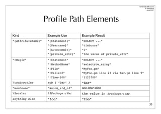 Advanced DBI tutorial
                                                                               © Tim Bunce
                                                                                  June 2007




                    Proﬁle Path Elements
Kind                 Example Use        Example Result
“{AttributeName}”    “{Statement}”      “SELECT ...”
                     “{Username}”       “timbunce”
                     “{AutoCommit}”     “1”
                     “{private_attr}”   “the value of private_attr”

“!Magic”             “!Statement”       “SELECT ...”
                     “!MethodName”      “selectrow_array”
                     “!File”            “MyFoo.pm”
                     “!Caller2”         “MyFoo.pm line 23 via Bar.pm line 9”
                     “!Time~100”        “1123700”
&subroutine         sub { “bar” }      “bar”
“&subname”           “&norm_std_n3”     see later slide
$scalar             $Package::Var     the value in $Package::Var
anything else        “foo”              “foo”
                                                                                       33
 