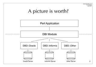 Advanced DBI tutorial
                                                           © Tim Bunce
                                                              June 2007




      A picture is worth?

                Perl Application



                 DBI Module



DBD::Oracle       DBD::Informix      DBD::Other




Oracle Server      Informix Server    Other Server                  5
 