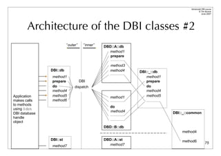 Advanced DBI tutorial
                                                                                            © Tim Bunce
                                                                                               June 2007




       Architecture of the DBI classes #2
                         ‘’outer’’     ‘’inner’’   DBD::A::db
                                                     method1
                                                      prepare

                                                      method3
               DBI::db                                method4   DBI::_::db
               method1                                             method1
               prepare               DBI                           prepare
               do              dispatch                            do
               method4                                             method4
Application    method5                                method1      method5
makes calls    method6
to methods
                                                      do
using $dbh
                                                      method4                DBI::_::common
DBI database
handle
object
                                                   DBD::B::db
                                                                                 method4

               DBI::st                             DBD::A::st                    method6
                                                     method7                                        75
               method7
 