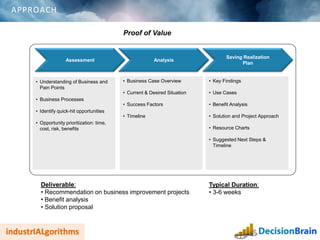APPROACH
Deliverable:
• Recommendation on business improvement projects
• Benefit analysis
• Solution proposal
Proof of Value
Typical Duration:
• 3-6 weeks
Assessment Analysis
Saving Realization
Plan
• Business Case Overview
• Current & Desired Situation
• Success Factors
• Timeline
• Key Findings
• Use Cases
• Benefit Analysis
• Solution and Project Approach
• Resource Charts
• Suggested Next Steps &
Timeline
• Understanding of Business and
Pain Points
• Business Processes
• Identify quick-hit opportunities
• Opportunity prioritization: time,
cost, risk, benefits
 