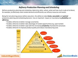 HOW WE CAN HELP
Refinery production planning and scheduling determine when, where, what and how much crude oil to blend,
for example, to effectively meet market demand and efficiently use refinery resources and assets.
Being the last planning process before execution, the ability to make timely, executable and optimal
production planning and scheduling decisions has an important impact on manufacturing flexibility and
efficiency.
• Enables refineries to better manage uncertainty
• Enables refineries to better take advantage of market opportunities (e.g. spot market)
• Enables refineries to better cope with the increasing complexity of production processes
• Enables refineries to improve product quality and reduce manufacturing costs
Refinery Production Planning and Scheduling
Decision
Horizon
Years
Quarters
Months
Weeks
Days
Hours
Strategic
Planning
Primary Distribution
Secondary Distribution
S&OP
Planning
Refinery Planning and Scheduling
Manufacturing Execution System
Business goals
Sales and Marketing
plans
Service level,
Supply Chain costs
OEE
Service level,
Factory Efficiency
 
