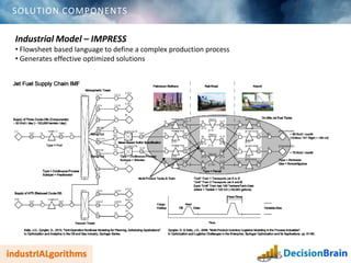 SOLUTION COMPONENTS
Industrial Model – IMPRESS
• Flowsheet based language to define a complex production process
• Generates effective optimized solutions
 