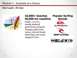 Module  1:    Australia  at  a  Glance  	
Our  Land  –  it’s  fun	
10,000+ beaches
30,000 km coastline
bondi, cronulla,
manly, harbord,
garie beach, newport,
torquay, gold coast,
noosa, crescent heads,
byron bay, seal rocks,
margaret river,
Popular Surfing
Brands
 