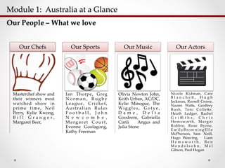 Module  1:    Australia  at  a  Glance  	
Our  People  –  What  we  love	
Masterchef  show  and  
their   winners   most  
watched   show   in  
prime   time,   Neil  
Perry,   Kylie   Kwong,  
B i l l    G r a n g e r ,  
Margaret  Beer,  	
Our  Chefs	
Ian   Thorpe,   Greg  
N o r m a n ,   R u g b y  
League,   Cricket,  
Australian   Rules  
F o o t b a l l ,   J o h n  
N e w c o m b e ,  
Margaret   Court,  
Evonne   Goolagong,  
Kathy  Freeman	
Our  Sports	
Olivia   Newton   John,  
Keith  Urban,  AC/DC,  
Kylie   Minogue,   The  
Wi g g l e s ,   G o t ye ,  
D a m e ,    D e l t a  
Goodrem,   Gabriella  
Cimli         Angus   and  
Julia  Stone	
Our  Music	
Nicole   Kidman,   Cate  
B l a n c h e ; ,   H u g h  
Jackman,  Russell  Crowe,  
Naomi   Wa;s,   Geoﬀrey  
Rush,   Toni   Colle;e,  
Heath   Ledger,   Rachel  
G r i ﬃ t h s ,    C h r i s  
Hemsworth,   Margot  
Robbie,   Rose   Byrne,  
E m i l y B r o w n i n g E l l e  
McPherson,   Sam   Neill,  
Hugo   Weaving,      Liam  
H e m s w o r t h ,   B e n  
M e n d e l s o h n ,   M e l  
Gibson,  Paul  Hogan	
Our  Actors	
 