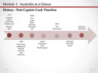 Module  1:    Australia  at  a  Glance  	
History  -­‐‑  Post  Captain  Cook  Timeline  	
1770	
Captain  
James  
Cook,  The  
Endeavour	
Botany  
Bay	
1788  	
First  Fleet  
se;lement  
British  
convicts  
and  
colonials	
1850s  	
The  
Gold  
Rush  
and  new  
immigra
nts	
1860s  
Explorers  
and  
Bushrangers  	
1901	
The  
Federation	
1920-­‐‑40’s  
The  War  
Years	
Modern  
Australia	
 