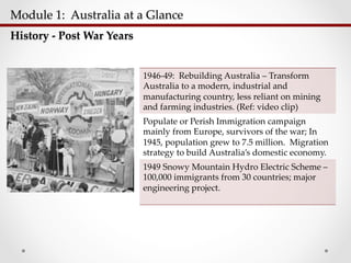 Module  1:    Australia  at  a  Glance  	
History  -­‐‑  Post  War  Years	
1946-­‐‑49:    Rebuilding  Australia  –  Transform  
Australia  to  a  modern,  industrial  and  
manufacturing  country,  less  reliant  on  mining  
and  farming  industries.  (Ref:  video  clip)  	
Populate  or  Perish  Immigration  campaign  
mainly  from  Europe,  survivors  of  the  war;  In  
1945,  population  grew  to  7.5  million.    Migration  
strategy  to  build  Australia’s  domestic  economy.	
1949  Snowy  Mountain  Hydro  Electric  Scheme  –  
100,000  immigrants  from  30  countries;  major  
engineering  project.	
	
 