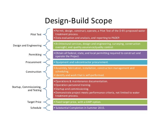 Progressive Design Build Rfp Progressive Design Build Rfp