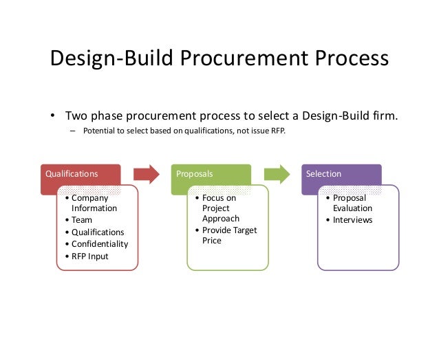Design Build Firms Pa Design Build Firms Pa