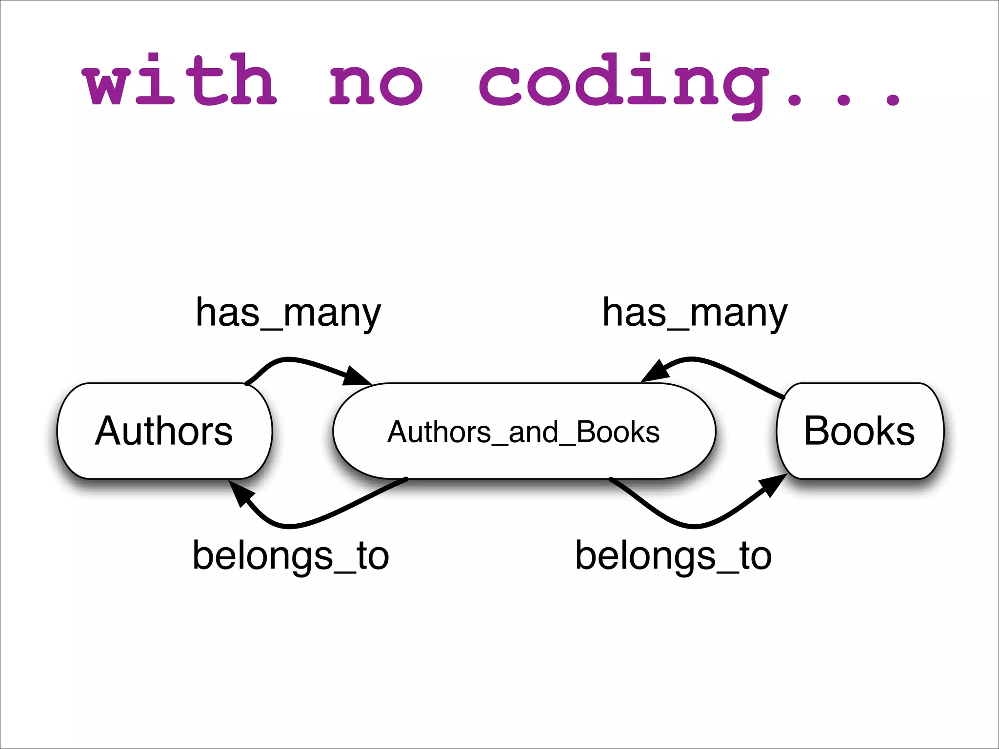 DBIx::Class beginners