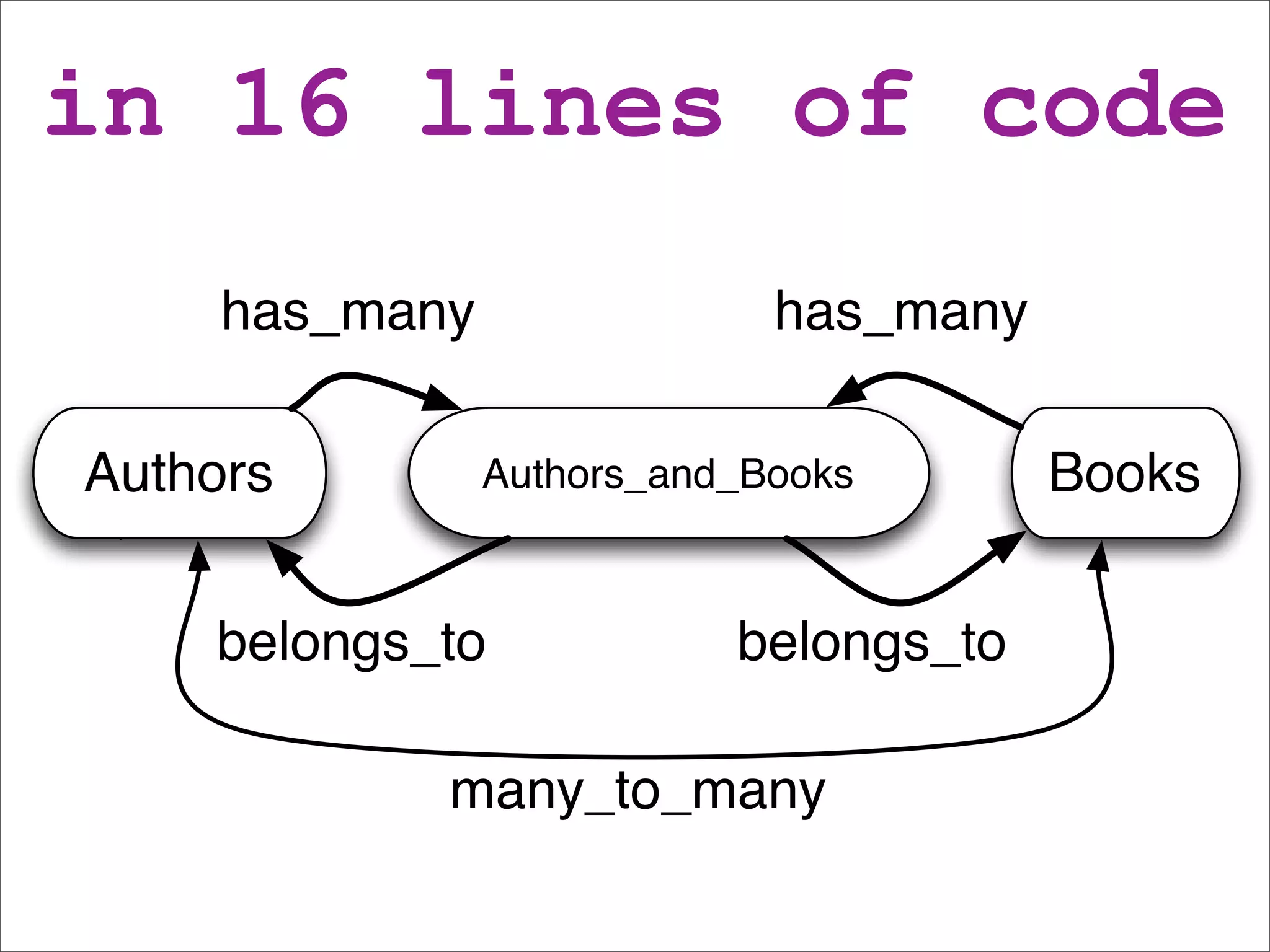 DBIx::Class beginners