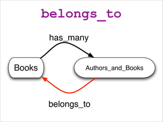 belongs_to
package LPW::DBIC::Result::AuthorAndBooks;


__PACKAGE__->belongs_to(
    quot;bookquot;,                     #...