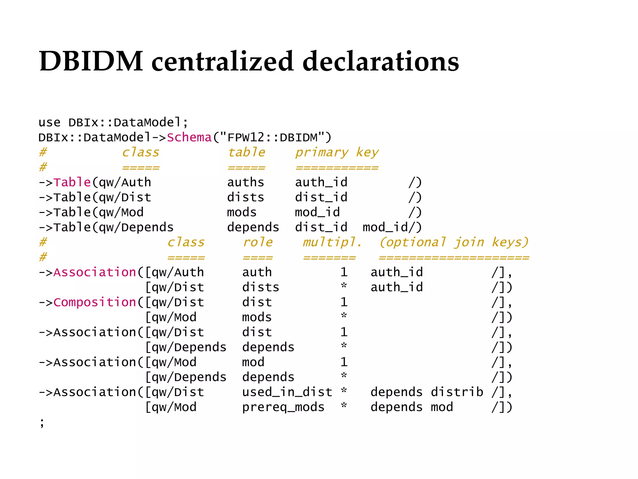 DBIDM centralized declarations
use DBIx::DataModel;
DBIx::DataModel->Schema("FPW12::DBIDM")
#          class          table    primary key
#          =====          =====    ===========
->Table(qw/Auth           auths    auth_id         /)
->Table(qw/Dist           dists    dist_id         /)
->Table(qw/Mod            mods     mod_id          /)
->Table(qw/Depends        depends dist_id mod_id/)
#                 class     role    multipl. (optional join keys)
#                 =====     ====    =======    ====================
->Association([qw/Auth      auth          1  auth_id          /],
               [qw/Dist     dists         *  auth_id          /])
->Composition([qw/Dist      dist          1                   /],
               [qw/Mod      mods          *                   /])
->Association([qw/Dist      dist          1                   /],
               [qw/Depends depends        *                   /])
->Association([qw/Mod       mod           1                   /],
               [qw/Depends depends        *                   /])
->Association([qw/Dist      used_in_dist *   depends distrib /],
               [qw/Mod      prereq_mods *    depends mod      /])
;
 