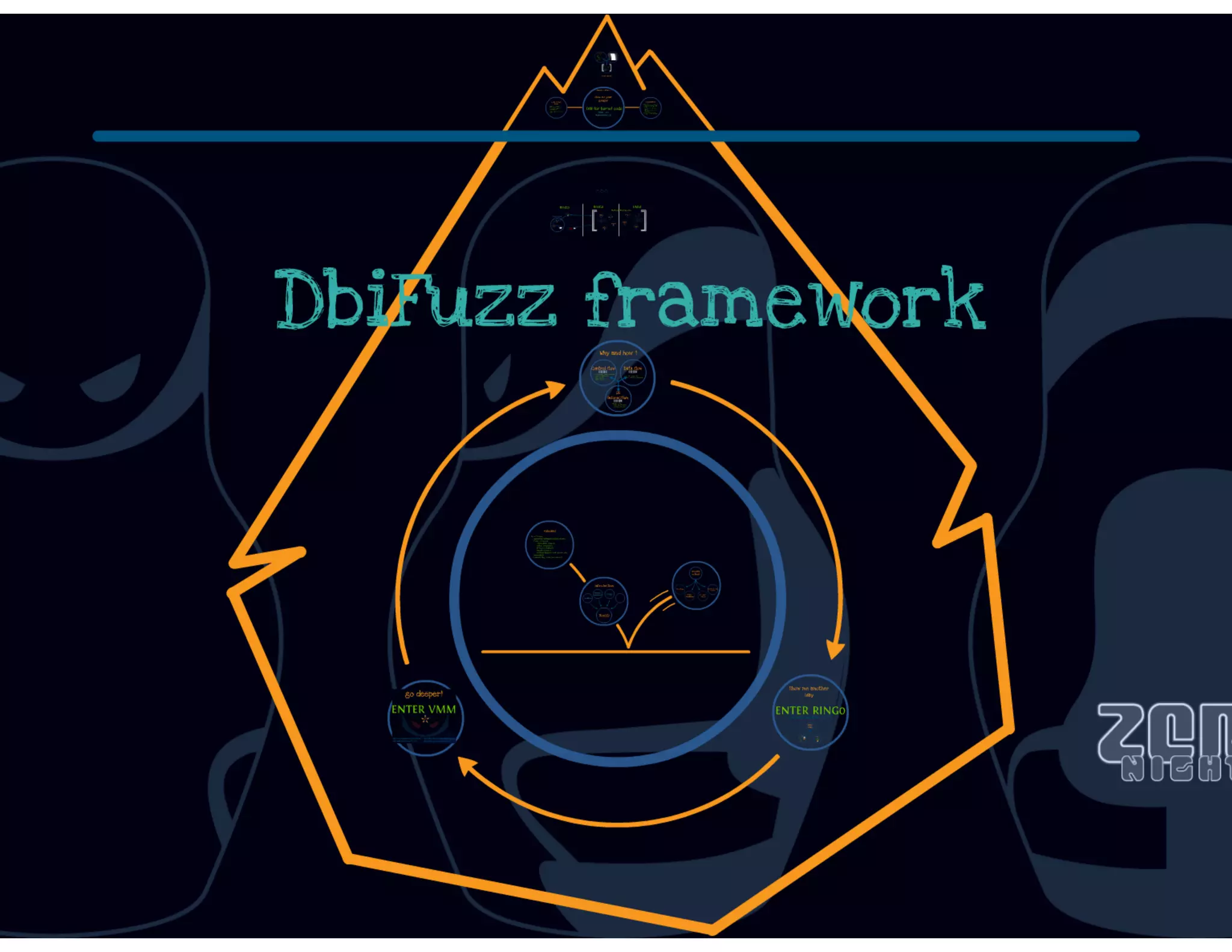 DbiFuzz framework #ZeroNights E.0x03 slides