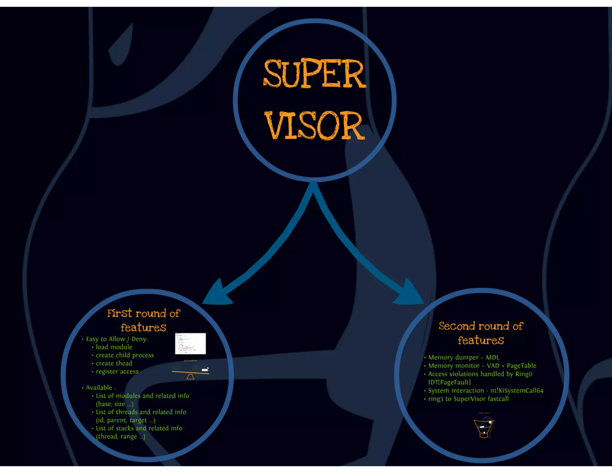 DbiFuzz framework #ZeroNights E.0x03 slides