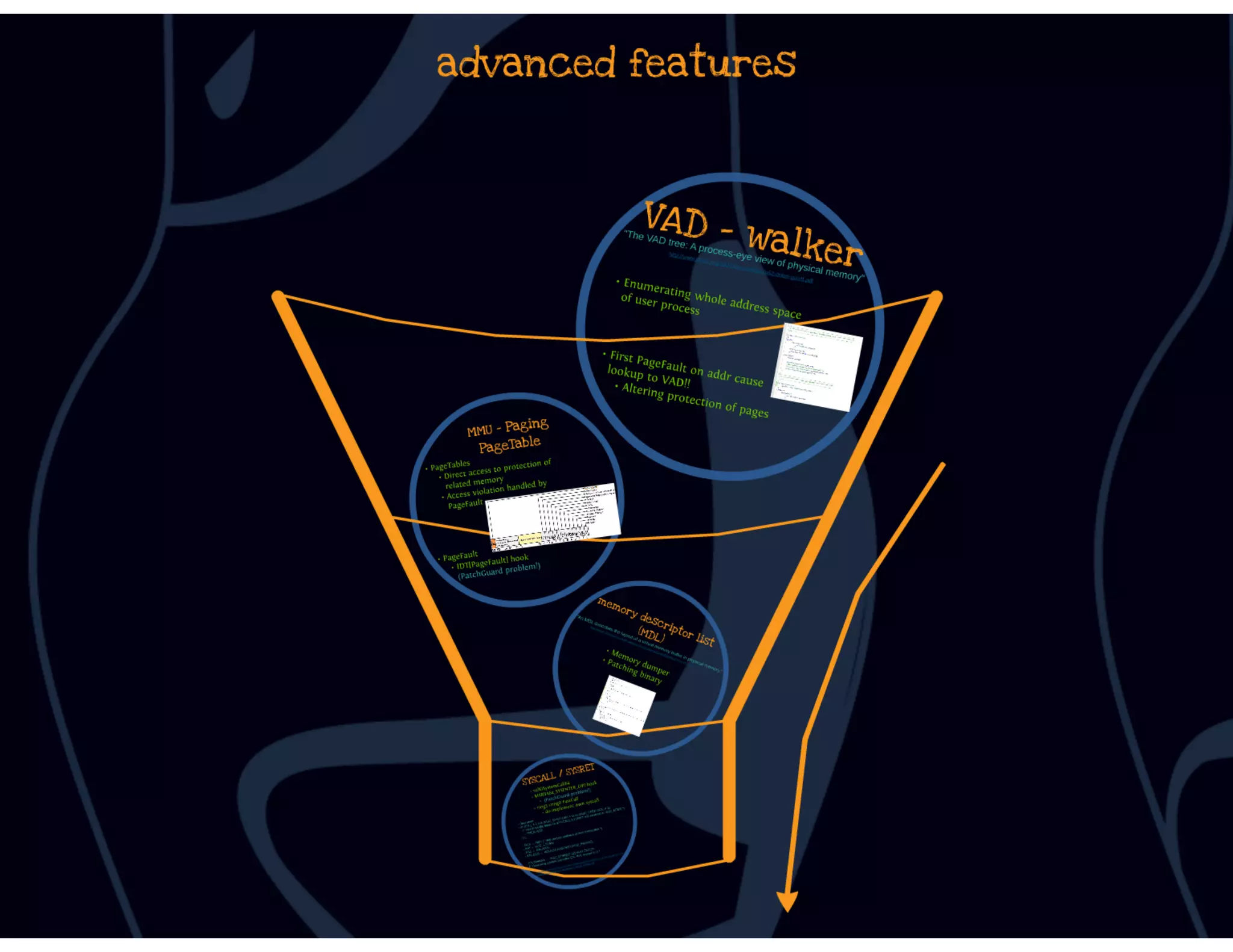DbiFuzz framework #ZeroNights E.0x03 slides