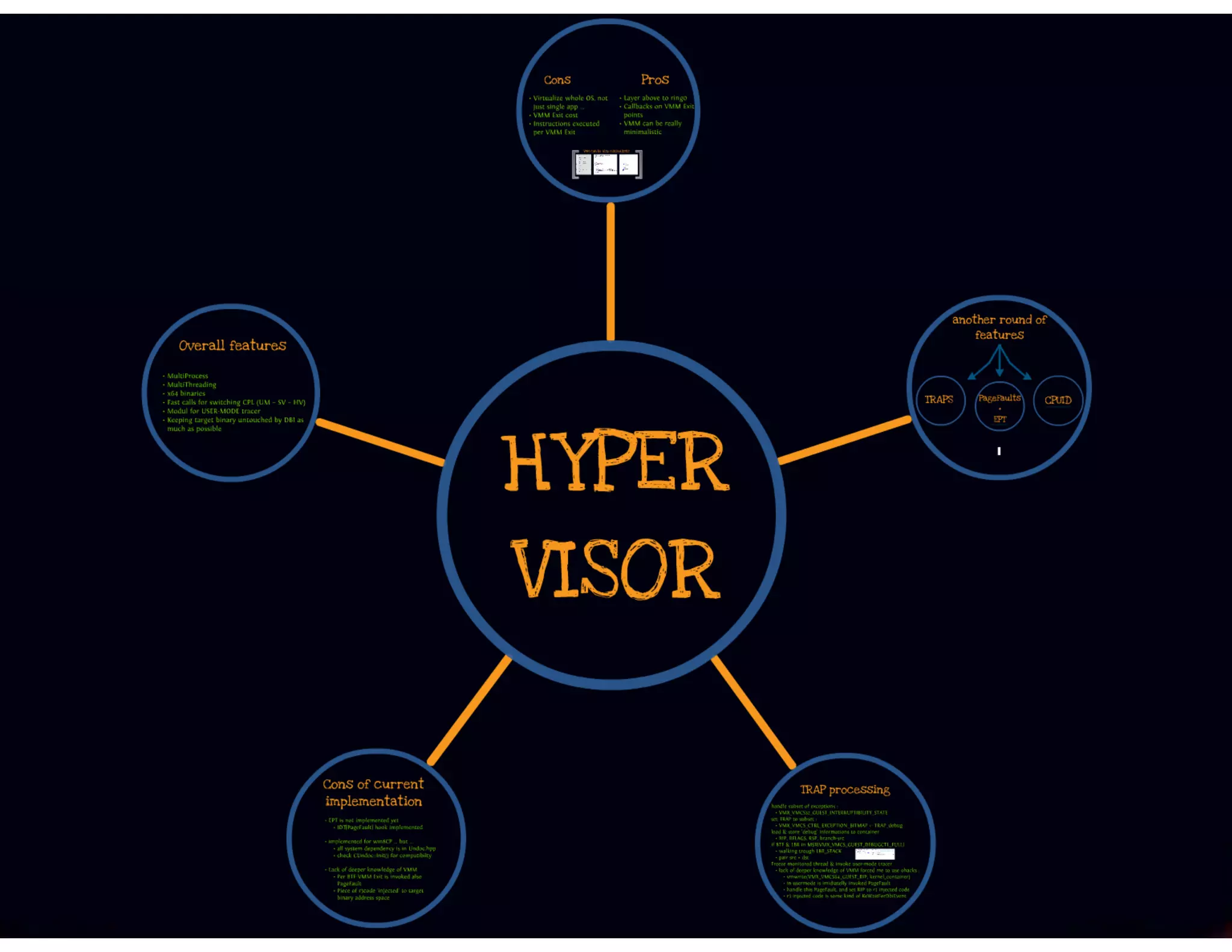 DbiFuzz framework #ZeroNights E.0x03 slides