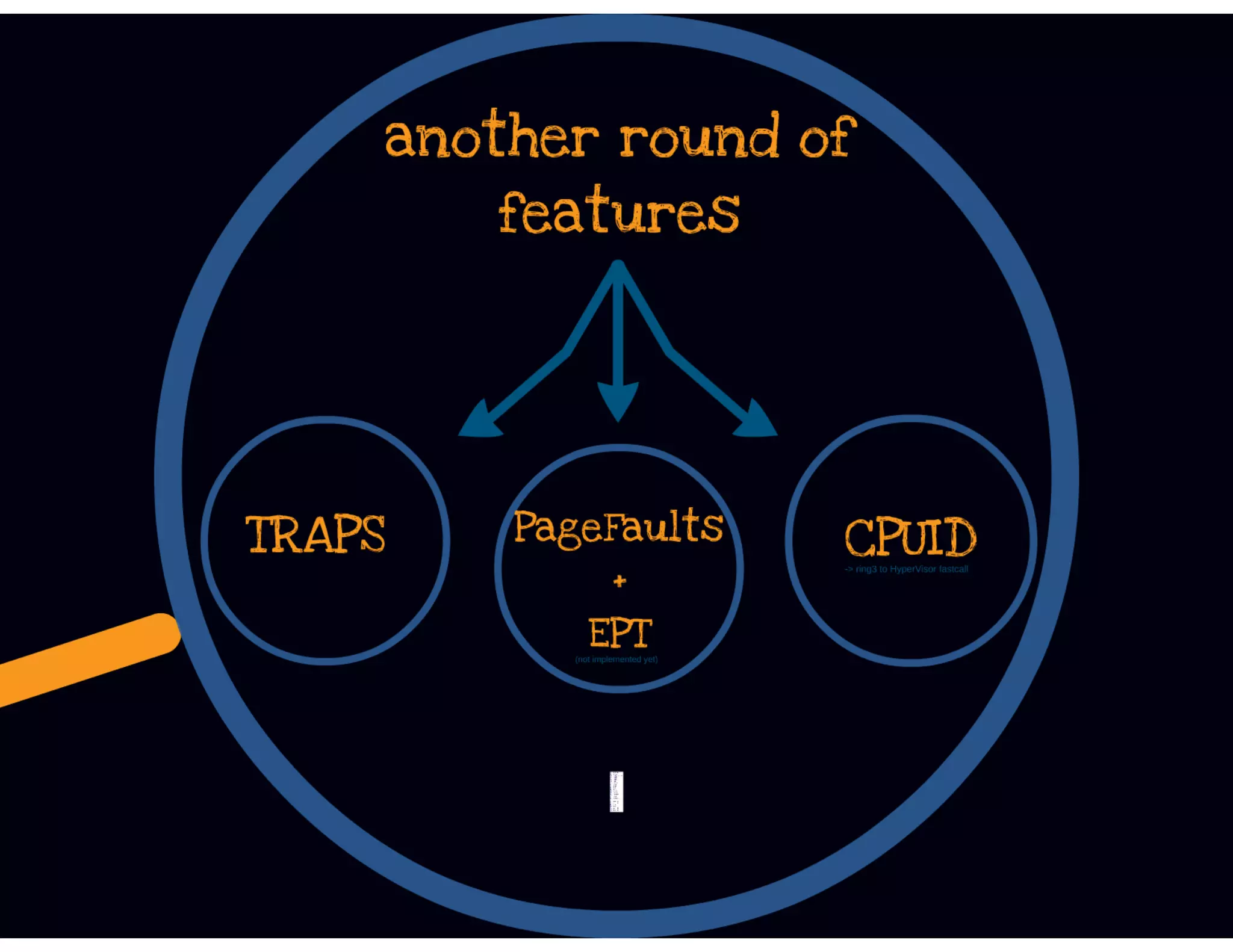 DbiFuzz framework #ZeroNights E.0x03 slides