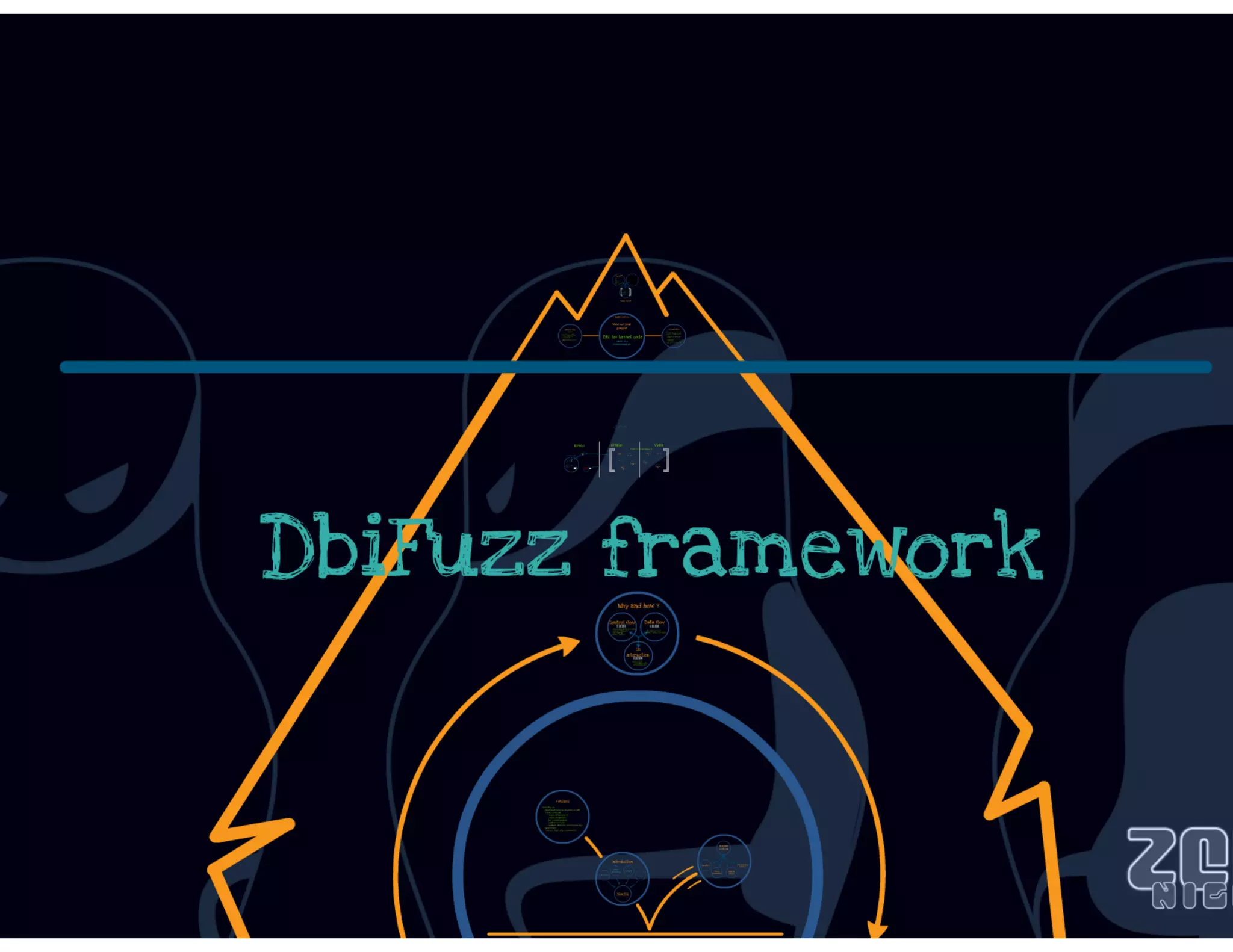 DbiFuzz framework #ZeroNights E.0x03 slides