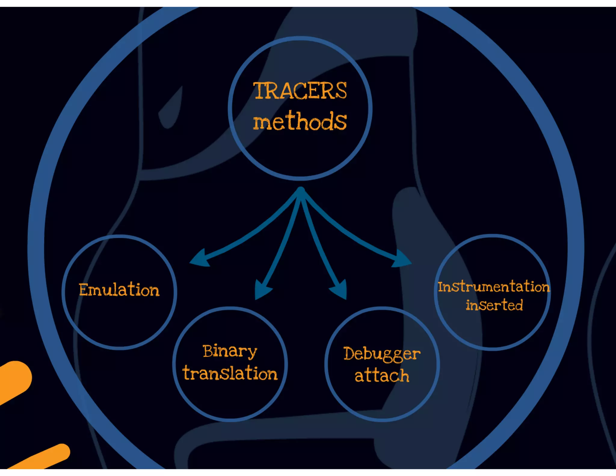 DbiFuzz framework #ZeroNights E.0x03 slides