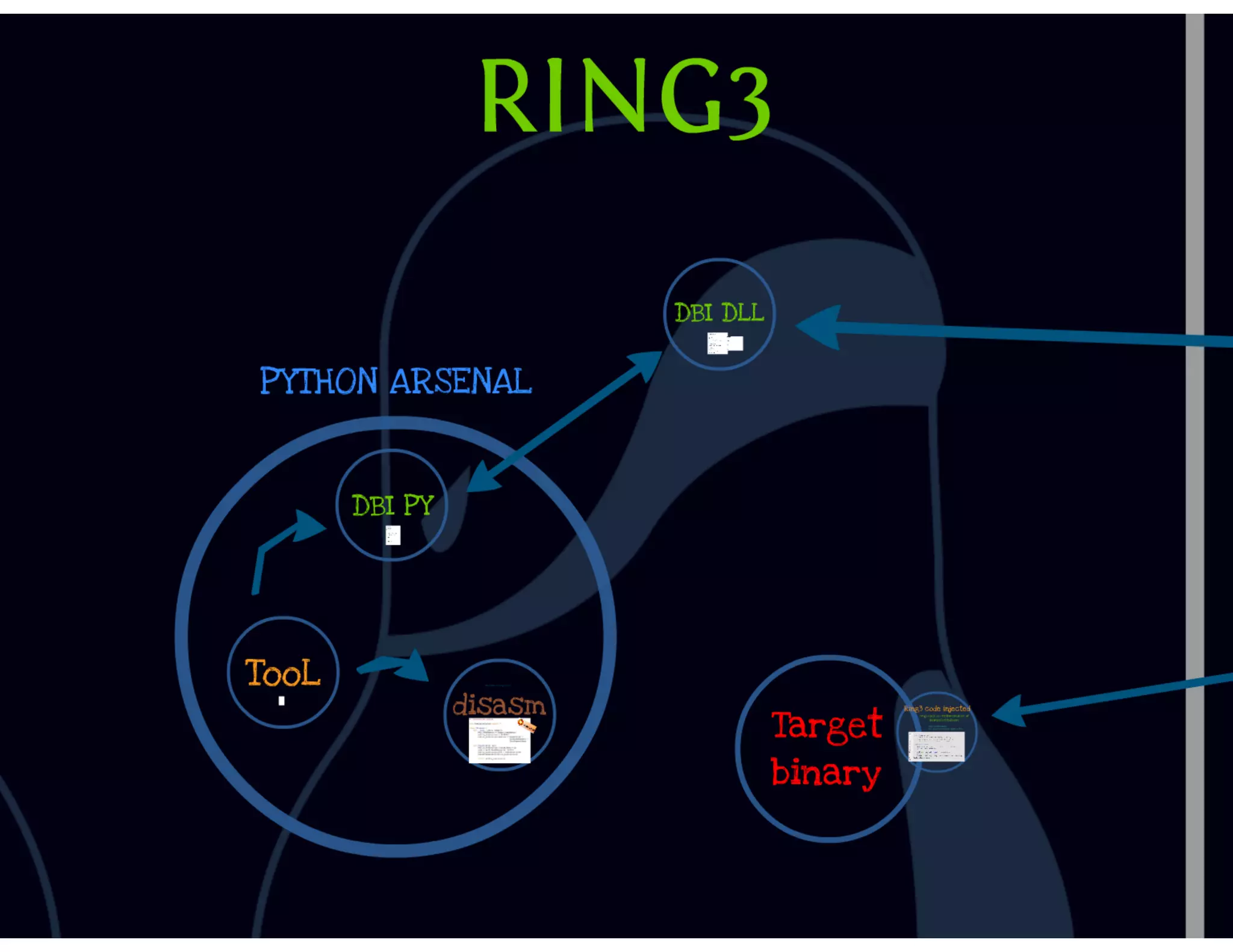 DbiFuzz framework #ZeroNights E.0x03 slides