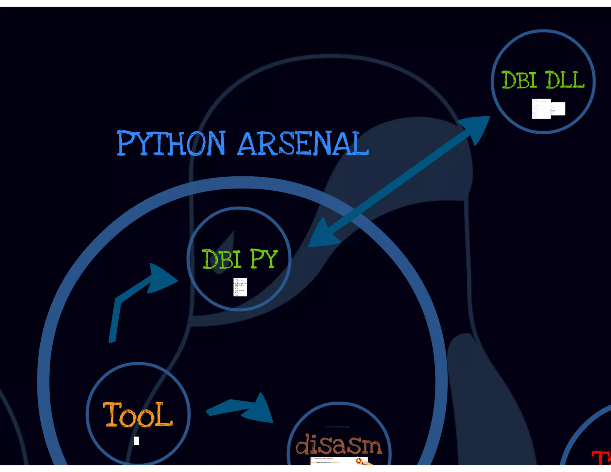 DbiFuzz framework #ZeroNights E.0x03 slides