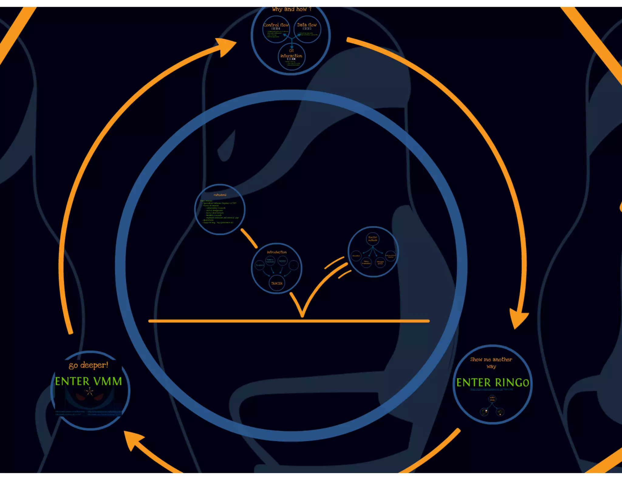 DbiFuzz framework #ZeroNights E.0x03 slides