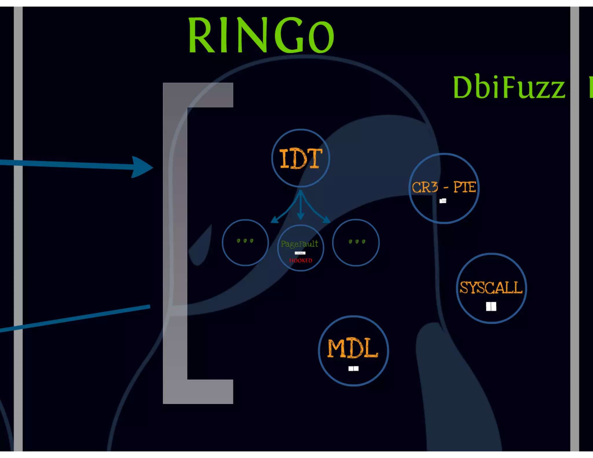 DbiFuzz framework #ZeroNights E.0x03 slides