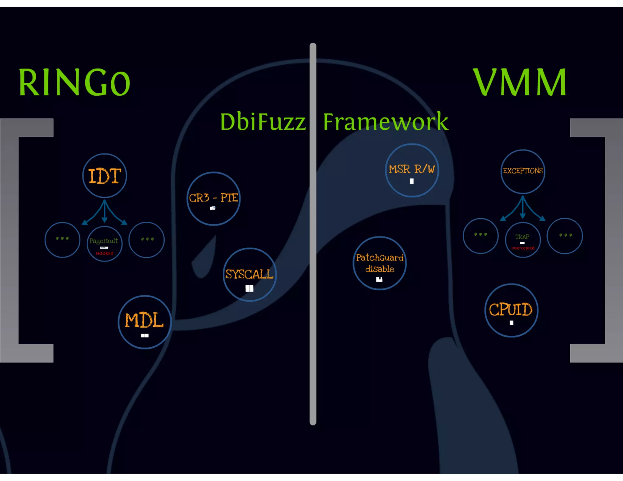 DbiFuzz framework #ZeroNights E.0x03 slides
