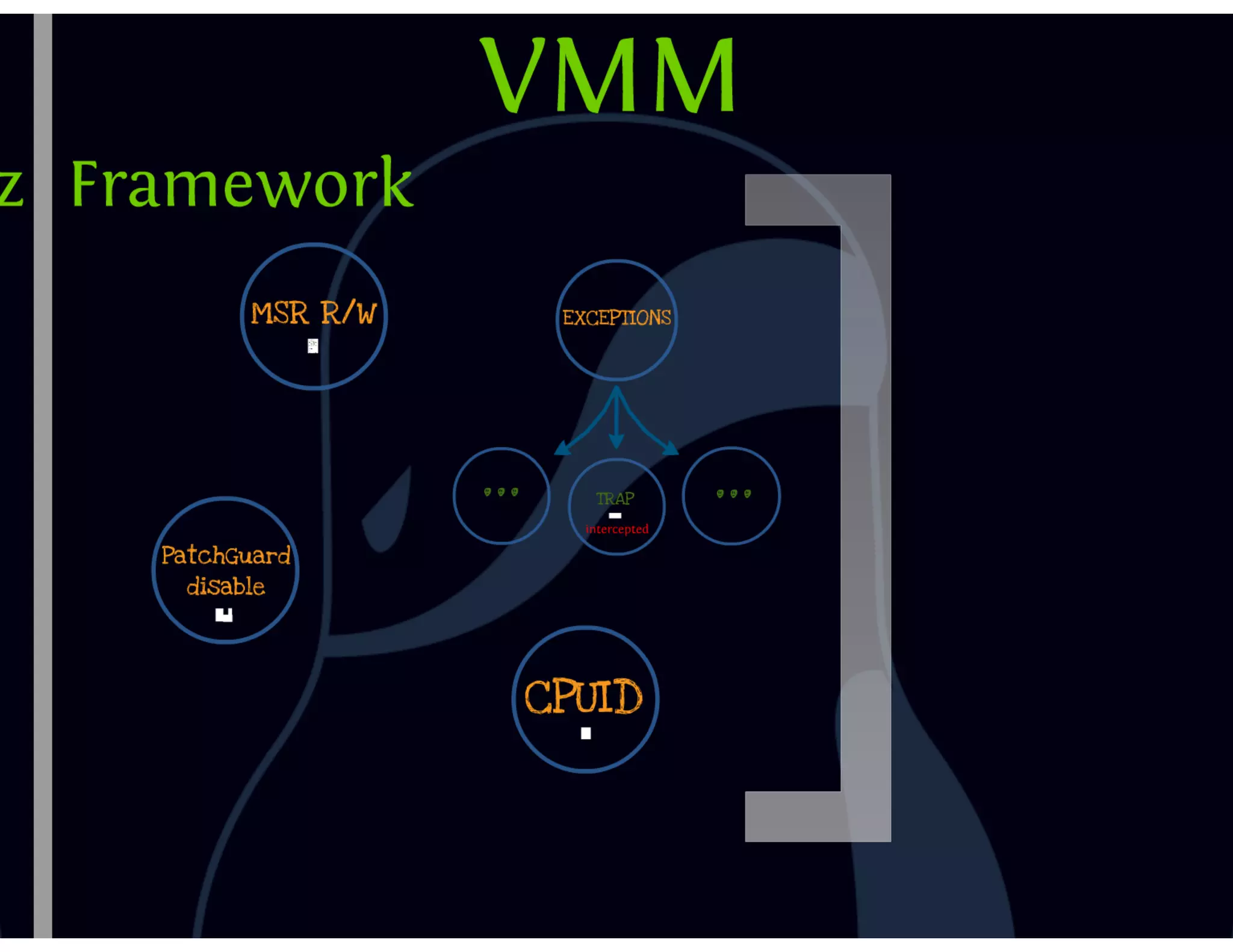 DbiFuzz framework #ZeroNights E.0x03 slides
