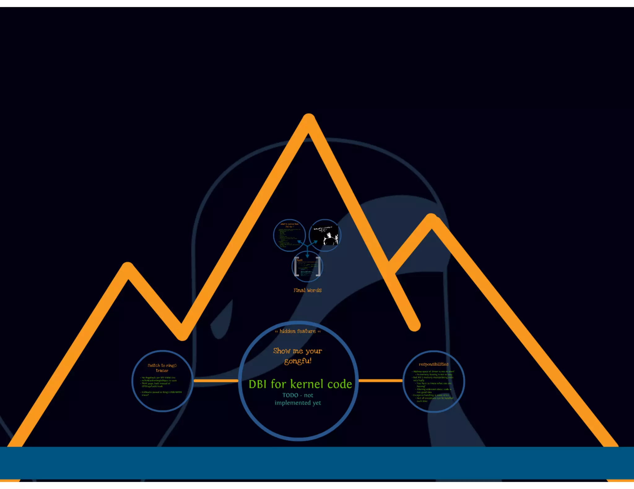 DbiFuzz framework #ZeroNights E.0x03 slides