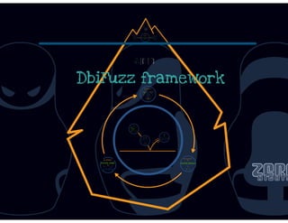 DbiFuzz framework #ZeroNights E.0x03 slides