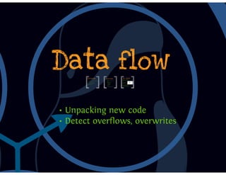 DbiFuzz framework #ZeroNights E.0x03 slides