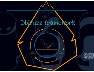 DbiFuzz framework #ZeroNights E.0x03 slides